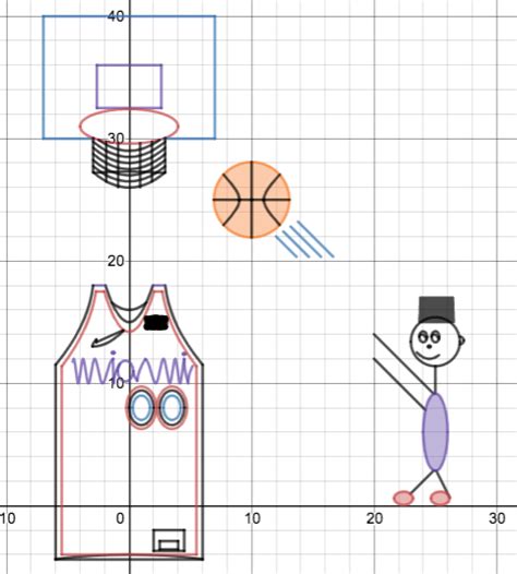 Eat Play Math Conic Sections Projects Using Desmos 2019 For Algebra 2