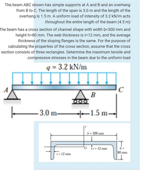 Solved The Beam ABC Shown Has Simple Supports At A And B And Chegg