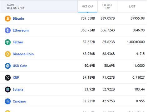 ¿cómo Invertir En Bitcoins Y Criptomonedas Guía Completa