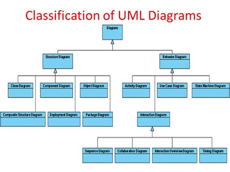 Uml Chart Ponasa