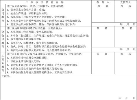 建筑企业职工三级安全教育记录卡word文档在线阅读与下载免费文档