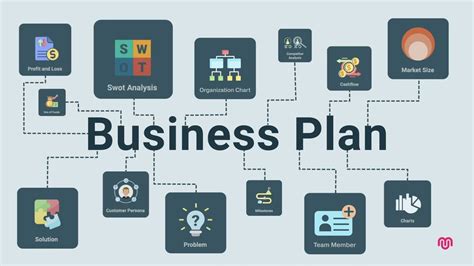 Business Planning Process Complete Guide Business Plan Course Step By Step Video Course