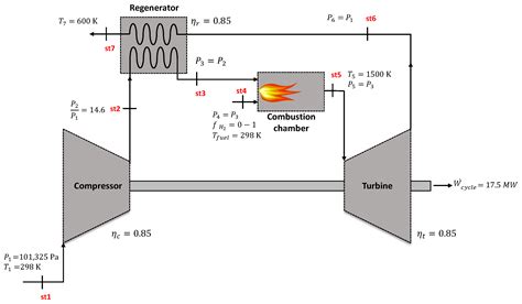 Energies Free Full Text Thermodynamic Analysis Of A Regenerative