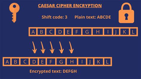 Caesar Cipher Encryption And Decryption Python Code Solution | Hot Sex ...