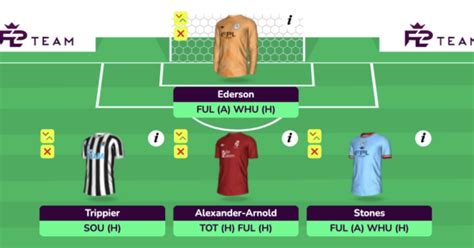 Fpl Gameweek Wildcard Simon Marchs Picks Best Fpl Tips Advice