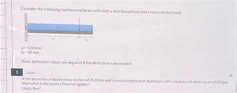 Solved Consider The Following Cantilevered Beam With Both A