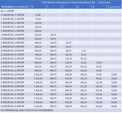 Düsseldorfer Tabelle 2017 AdvoNeo Ratgeber