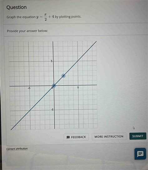 Solved Question Graph The Equation Y X 2 4 By Plotting Points