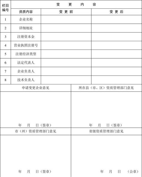 建筑业企业资质变更申请表word文档在线阅读与下载免费文档