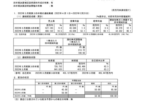 5332 Toto 2023年3月期第3四半期決算短信〔日本基準〕連結（20230131 1500提出）