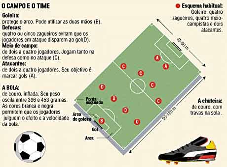 Regras B Sicas Para Entender O Futebol Tudo Sobre O Esporte Nacional