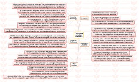 Upsc Mindmap Technology Adoption For Msmes Insights Ias