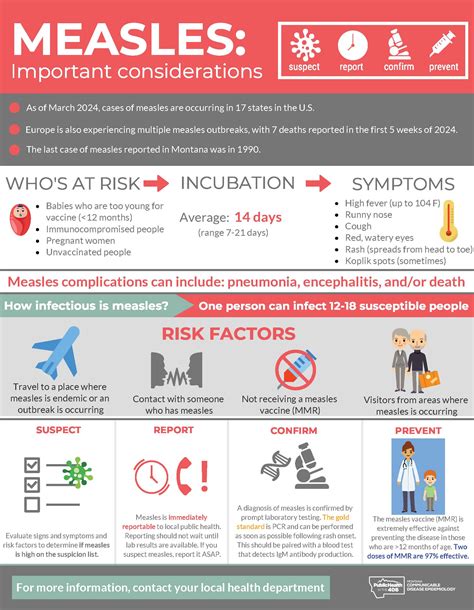 Measles Healthy Gallatin