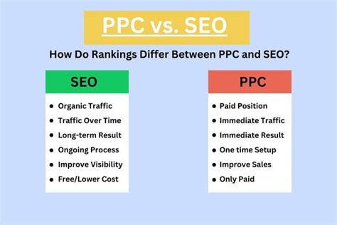 PPC Vs SEO Which Strategy Is Right For Your Brand