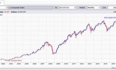 Analisis Indeks Harga Saham Gabungan Ihsg Dan Faktor Faktor Yang