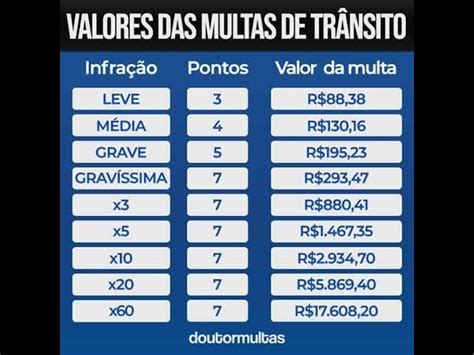 Nova Lei De Transito Valores De Multas Atualizados Detran Pontos