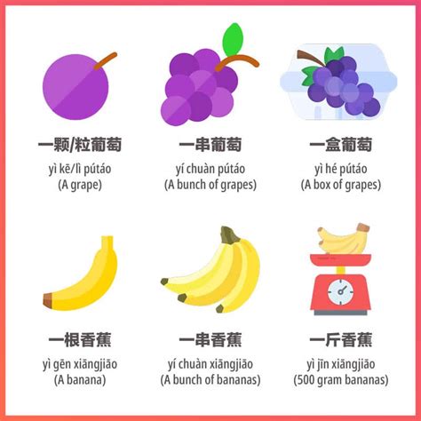 Fruit names in Mandarin Chinese - GoEast Mandarin