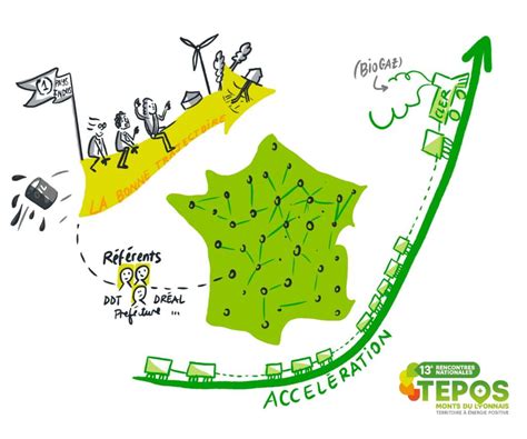 Retour Sur La Me Dition Des Rencontres Nationales Tepos Tepos