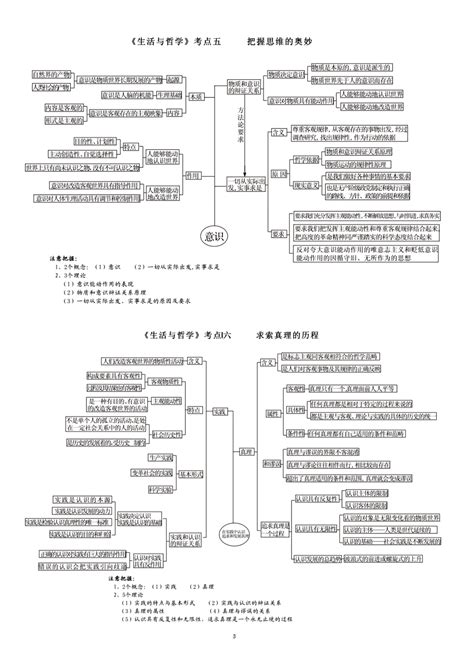 政治必修4 生活与哲学 思维导图word文档在线阅读与下载免费文档