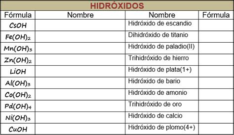 Hidroxidos Ejercicios Para Resolver Lios