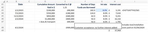 Capitalized Interest Definition How It Works Example