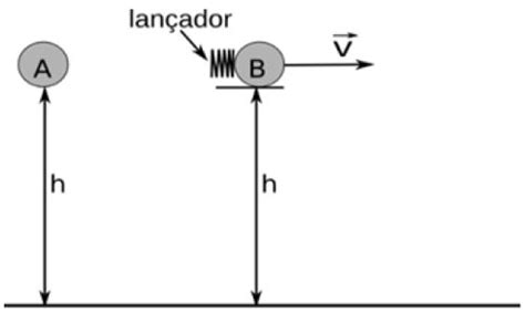 Lançamento Horizontal no Vácuo Brasil Escola