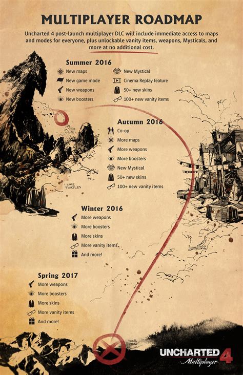 Uncharted 4 Multiplayer Guide – PlayStation.Blog