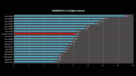 Buy Intel Core i5 Processor - compare prices