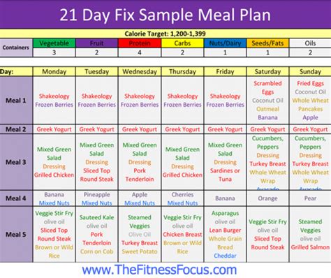 21 Day Fix Menu Plans 1200 1499 Calories 21 Day Fix Menu 21 Day Fix Meal Plan Sample Meal