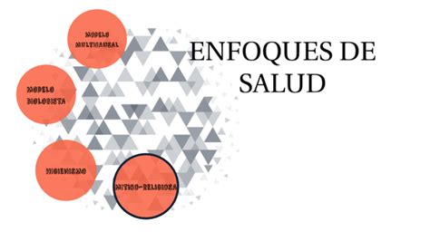 ENFOQUES DE SALUD By Macarena Rapallo On Prezi