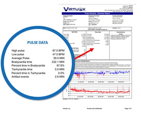 Virtuox Hypoxemia For Healthcare Professionals