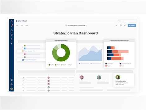 Smartsheet Opiniones Precios Y Características Capterra España 2025