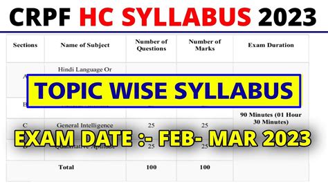 CRPF HCM Syllabus 2023 CRPF HC Exam Pattern 2023 CRPF Head