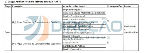 Concurso Sefaz Pe Termo De Refer Ncia Detalha Novo Edital Veja