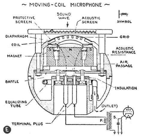 Diagram Of A Microphone