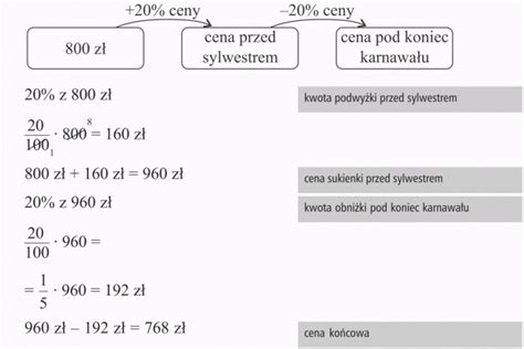 Obliczanie Procentu Danej Liczby Na Poziomie Ucznia Klasy 5