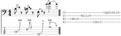 How To Read Bass Tab Ultimate Guide With Diagrams Guitar Gear Finder