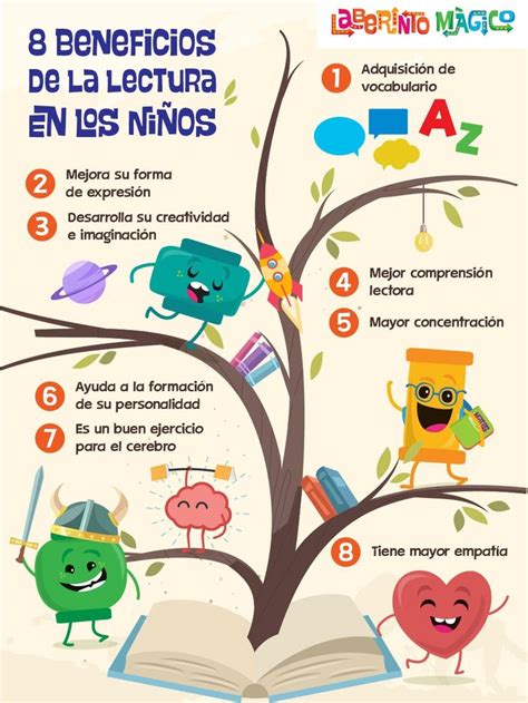 📖8 Beneficios De La Lectura En Los Pequeños📚 Díainternacionaldellibro