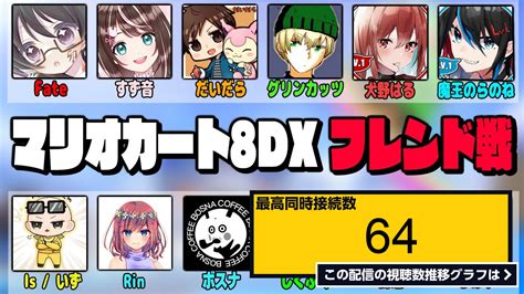 ライブ同時接続数グラフ『【マリオカート8dx】fateさん主催・マリオカートタッグマッチ フレ戦・メンバーがスゴすぎて手が震えるけど楽しんで