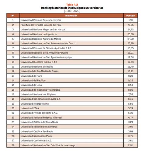 Mejores Universidades Para Estudiar Pedagogía En Perú