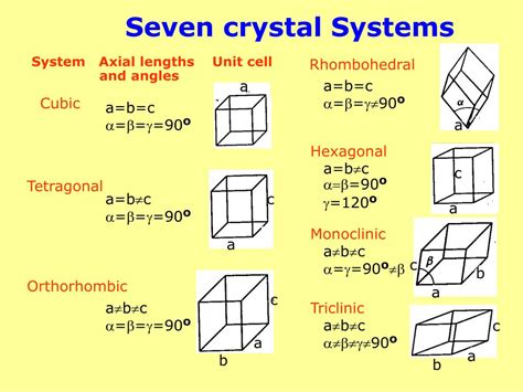 Ppt X Ray Diffraction Xrd Powerpoint Presentation Id242858