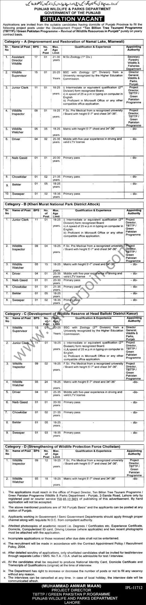 Punjab Wildlife & Parks Department Govt of Punjab Jobs November 2021