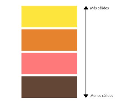 Los Colores C Lidos Cu Les Son