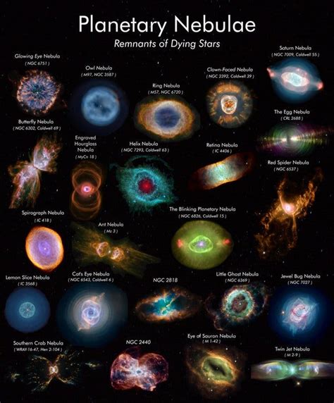 A Poster I Made Of Planetary Nebulae Planetary Nebula Astronomy