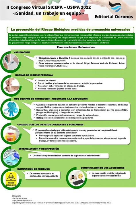 La Prevención Del Riesgo Biológico Medidas De Precaución Universales