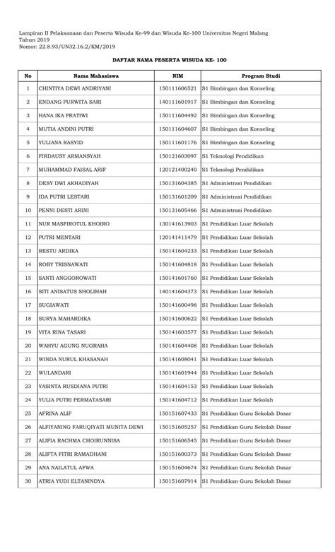 Pdf Lampiran Ii Pelaksanaan Dan Peserta Wisuda Ke Kemahasiswaan