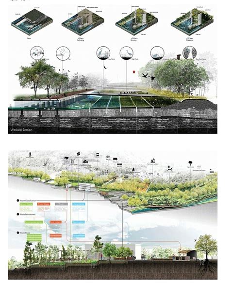 Landscape Architecture Drawing Architecture Board Landscape Design