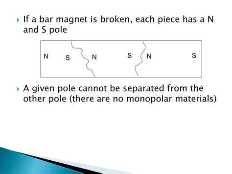 Ppt Alignment Of Domains In Magnetized And Un Magnetized Iron