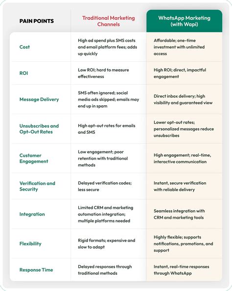 LeadsMate AI - Unlimited Whatsapp Marketing OTO 4