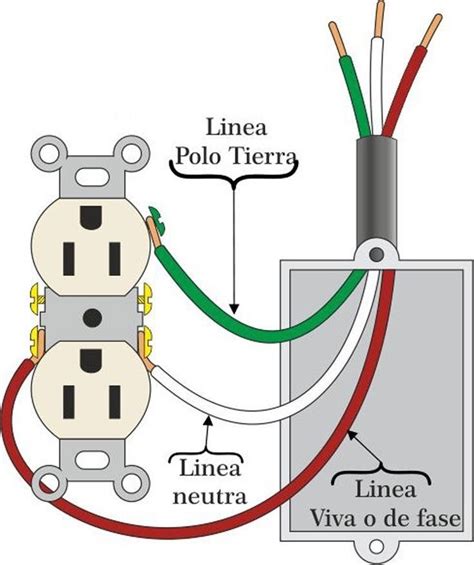 Electricidad Electrical Projects Home Electrical Wiring Diy Electrical